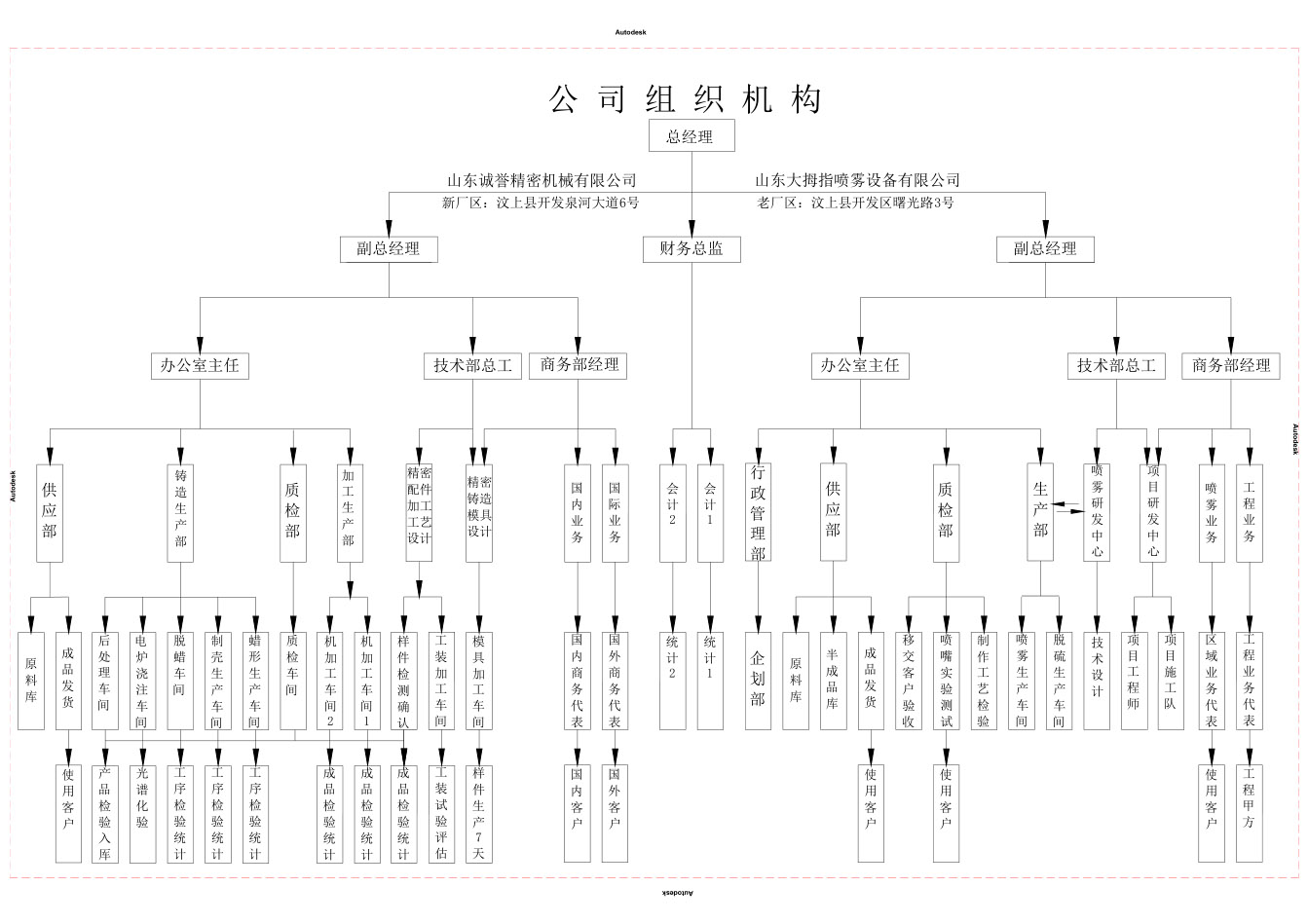 公司组织机构图1